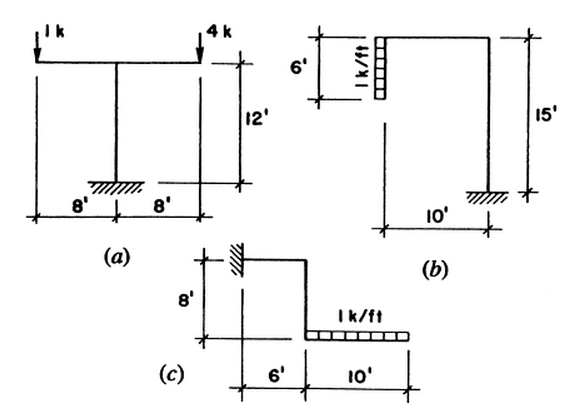 Solved For the frames shown (A AND C), find the components | Chegg.com