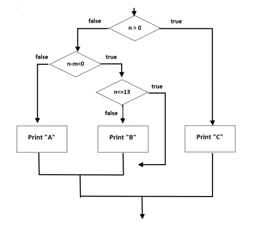 Solved Can anyone explain what this graph means? The n