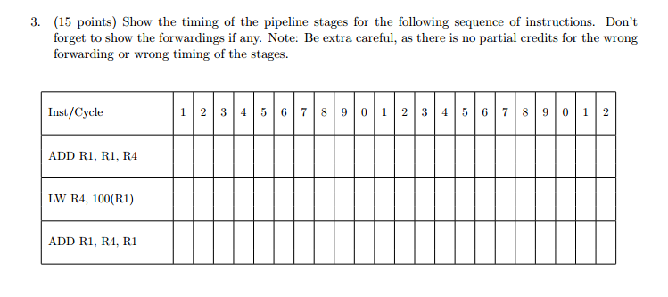 Solved Show the timing of the pipeline stages for the | Chegg.com