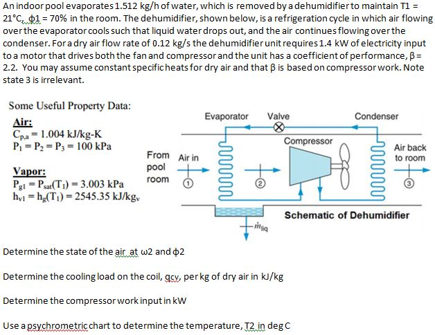 An Indoor Pool Evaporates 1.512 Kg/h Of Water, Which | Chegg.com