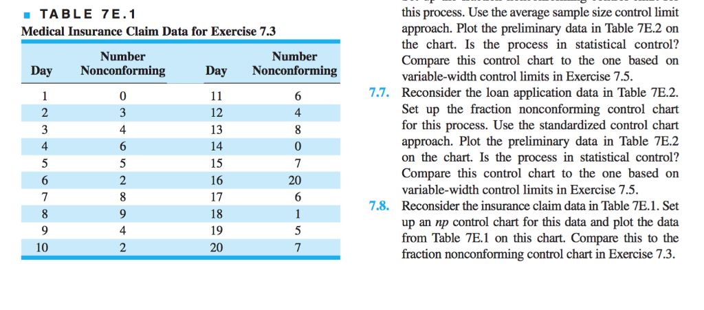 Use the average sample size control limit approach. | Chegg.com