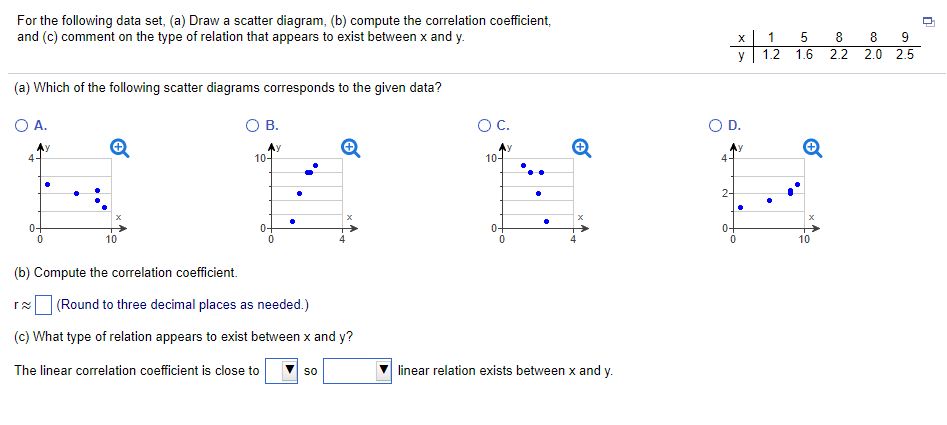 Solved For the following data set, (a) Draw a scatter | Chegg.com