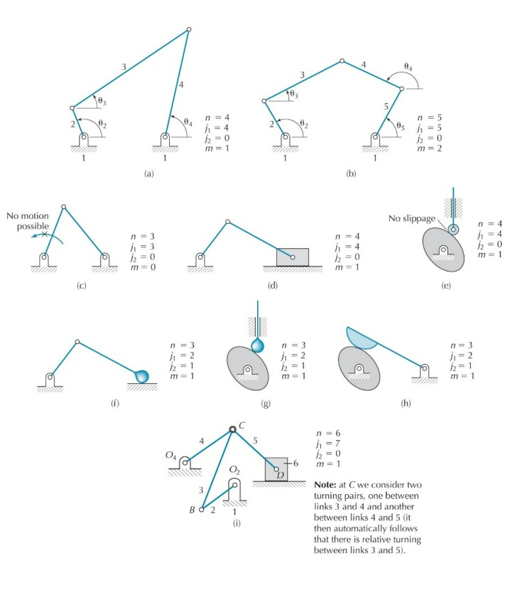Solved calculate the mobility of each drawing (clearly show | Chegg.com