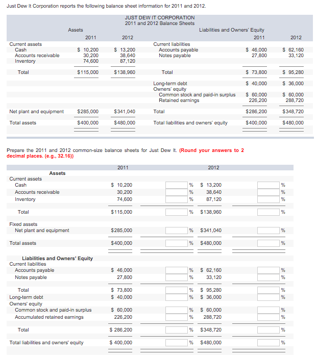 Solved Just Dew It Corporation reports the following balance | Chegg.com