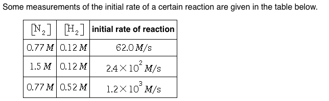 solved-some-measurements-of-the-initial-rate-of-a-certain-chegg