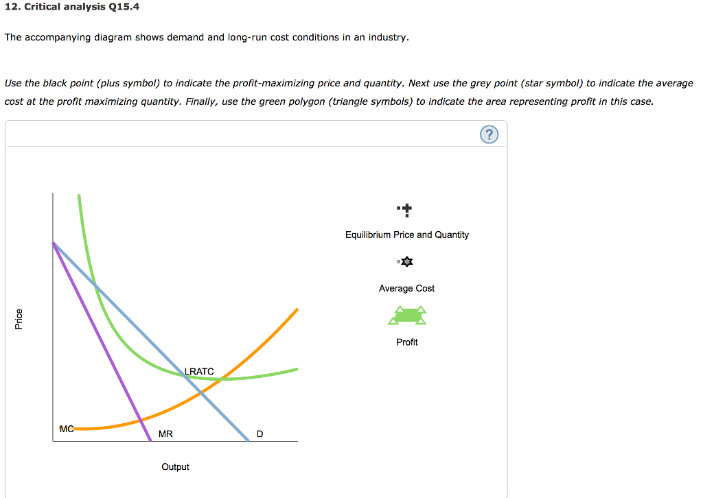 Solved The diagram shows demand and longrun