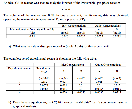 An ideal CSTR reactor was used to study the kinetics | Chegg.com
