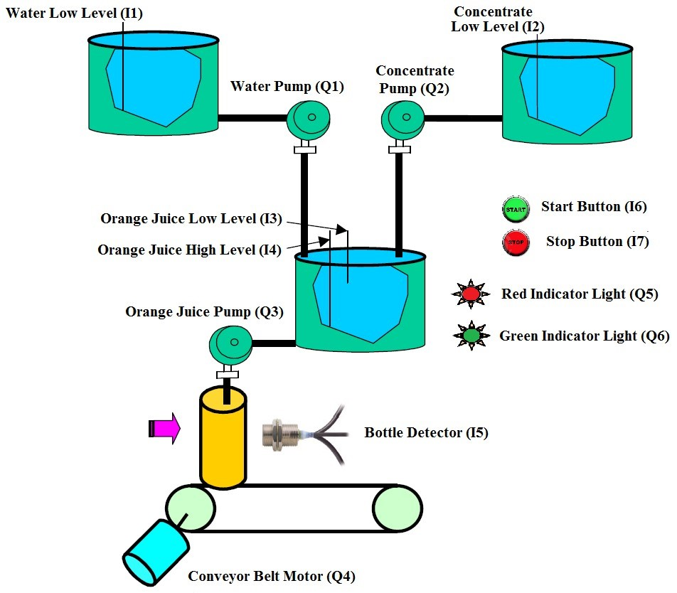 Buy > orange water pumps > in stock