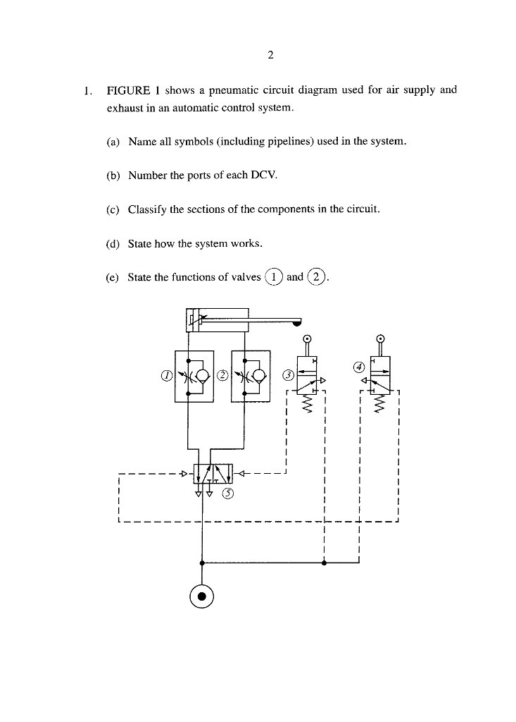 Solved FIGURE 1 shows a pneumatic circuit diagram used for