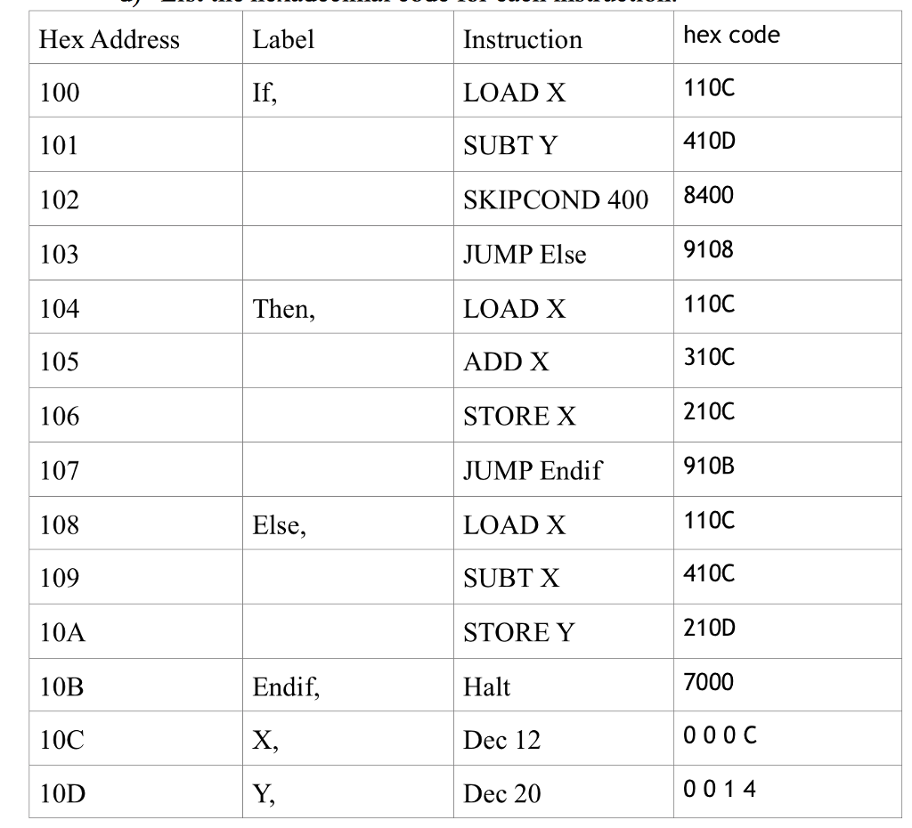 solved-fill-in-the-blanks-with-correct-values-for-registers-chegg