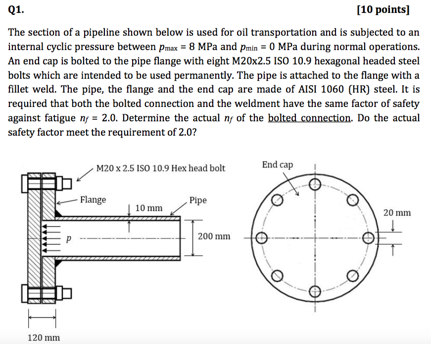 Solved The Section Of A Pipeline Shown Below Is Used For Oil | Chegg.com