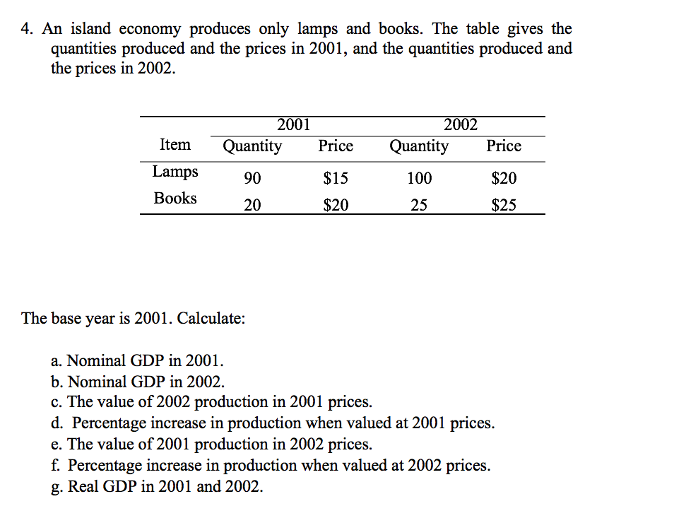 Do my economics assignment please