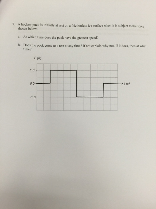 Solved A hockey puck is initially at rest on a frictionless