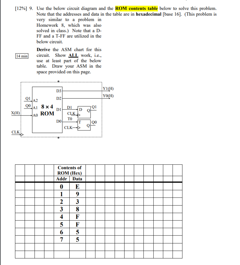 Circuit Diagram Of Ram And Rom