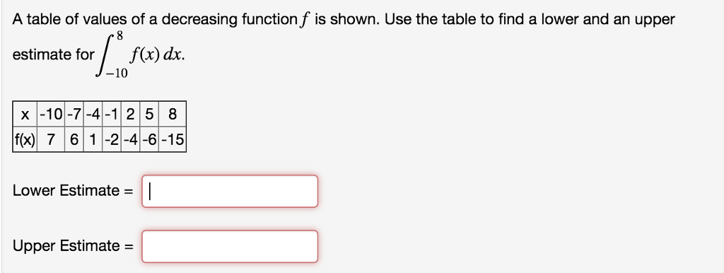 Solved A Table Of Values Of A Decreasing Function F Is 