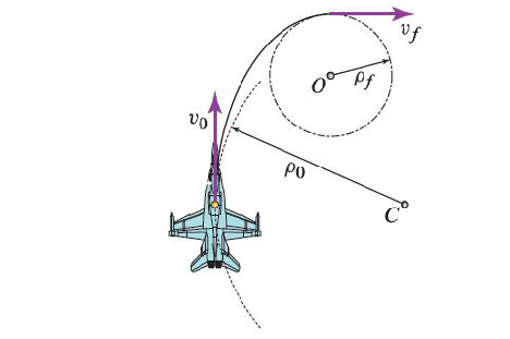 Solved A jet is flying straight and level at a speed v 0 = | Chegg.com