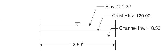 Solved Find the flow rate over the rectangular sharp-crested | Chegg.com