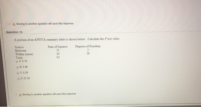 Solved A portion of an ANOVA summary table is shown below. | Chegg.com