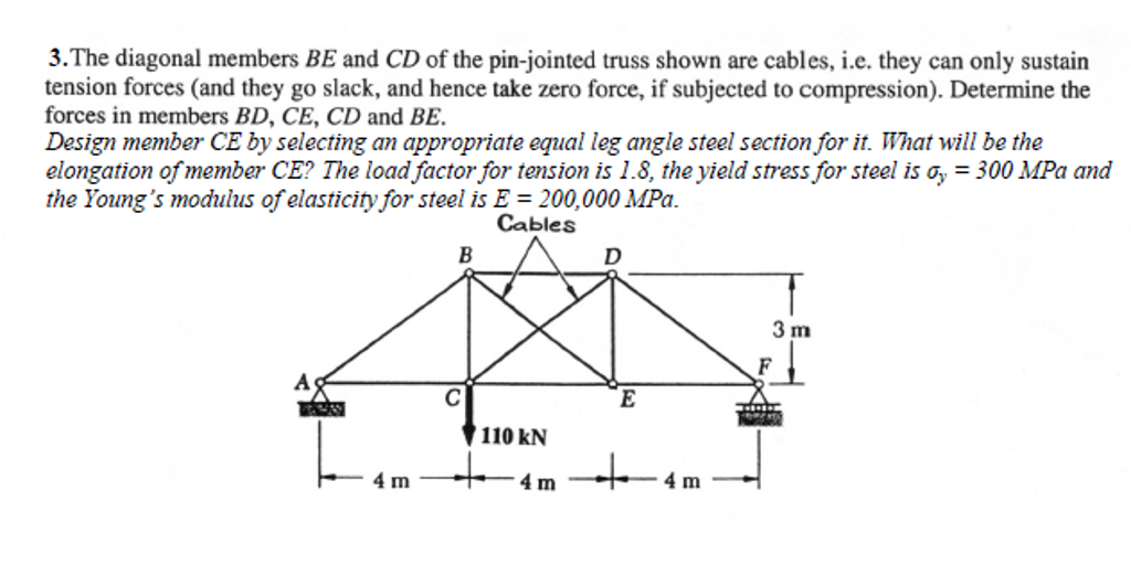 Solved The diagonal members BE and CD of the pinjointed