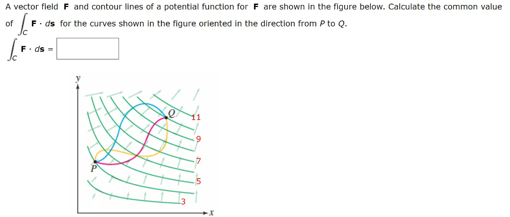 Solved A vector field F and contour lines of a potential | Chegg.com