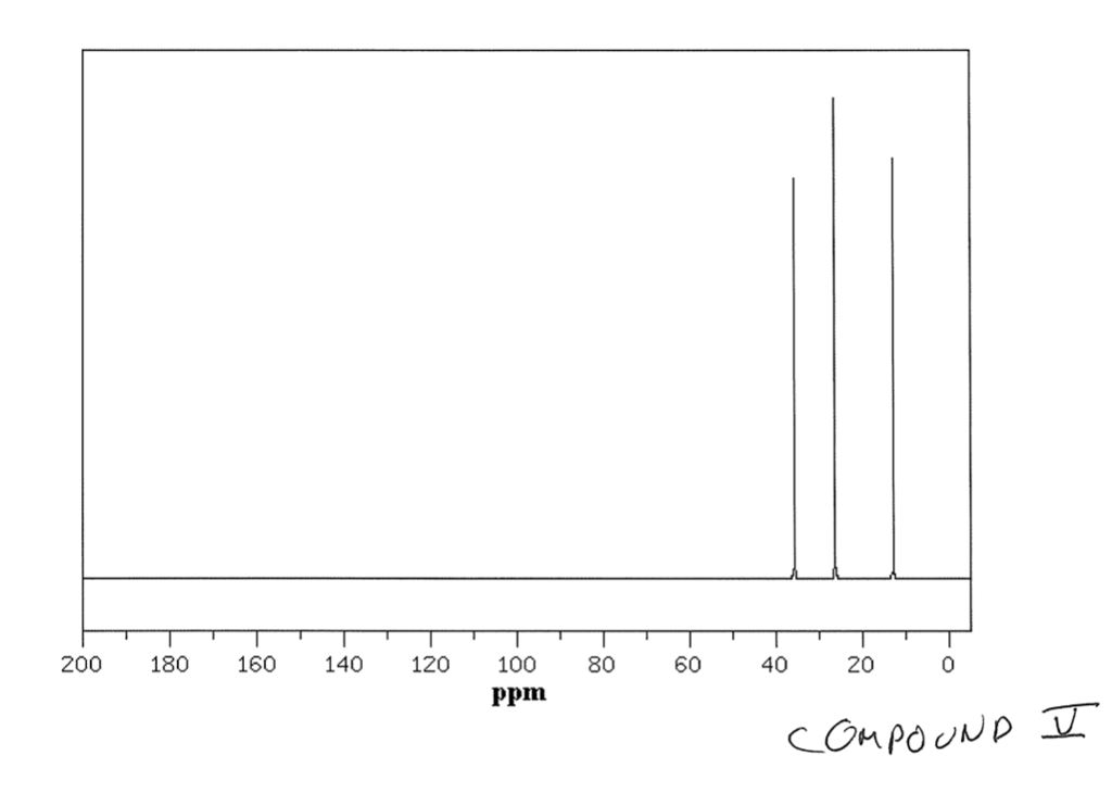 Organic Chemistry Mass Spectroscopy Questions Please