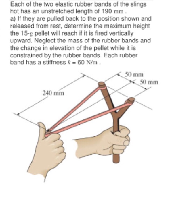 Solved Each of the two elastic rubber bands of the slings