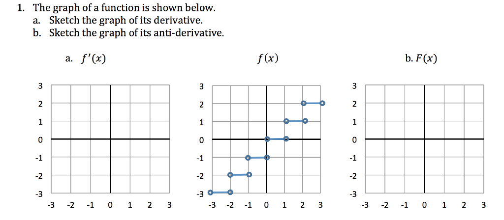 Solved 1. The graph of a function is shown below. Sketch the | Chegg.com
