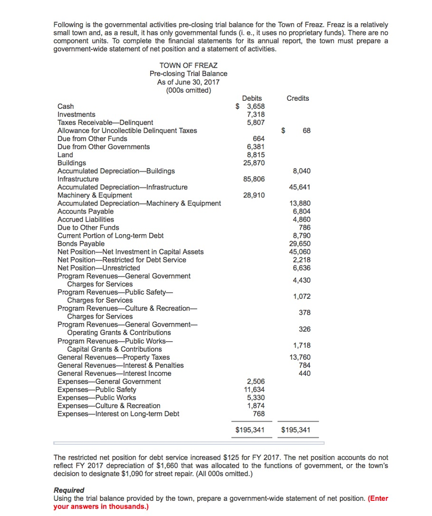 following-is-the-governmental-activities-pre-closing-chegg
