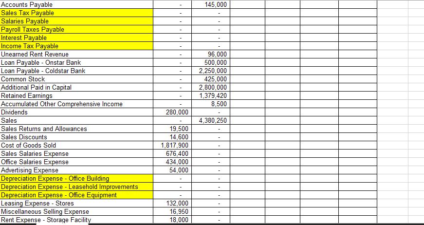 List Of Leasehold Improvements