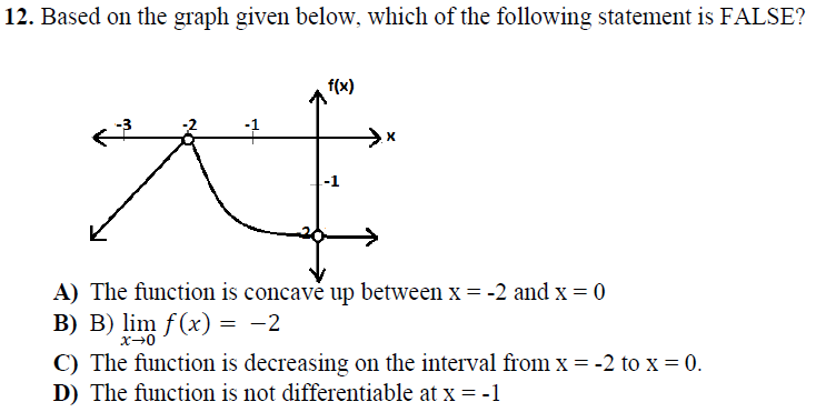 Solved Based on the graph given below, which of the | Chegg.com