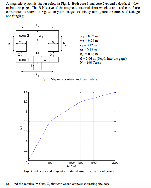 The Relationship Of Some Parameters In Cgs And S