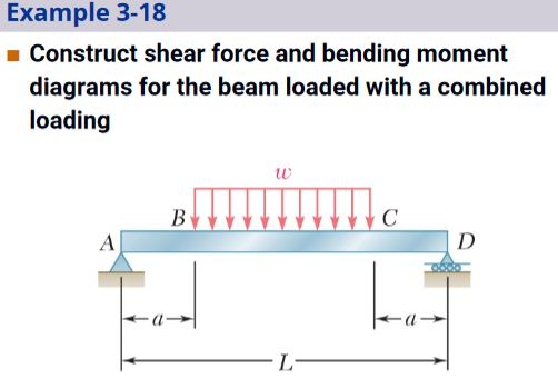 Solved Example 3-18 Construct shear force and bending moment | Chegg.com