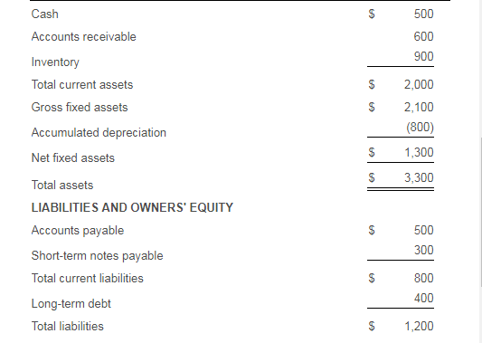 Solved Ratio analysis) Artz, Inc. 's financial statements | Chegg.com