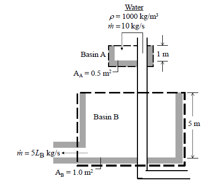 Solved The figure shows a two-tier fountain operating with | Chegg.com