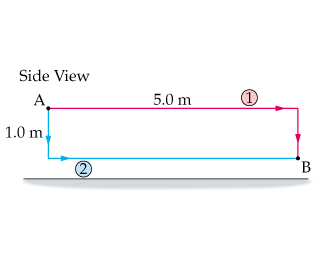 Solved Part A IP Calculate the work done by gravity as a 5.2 | Chegg.com