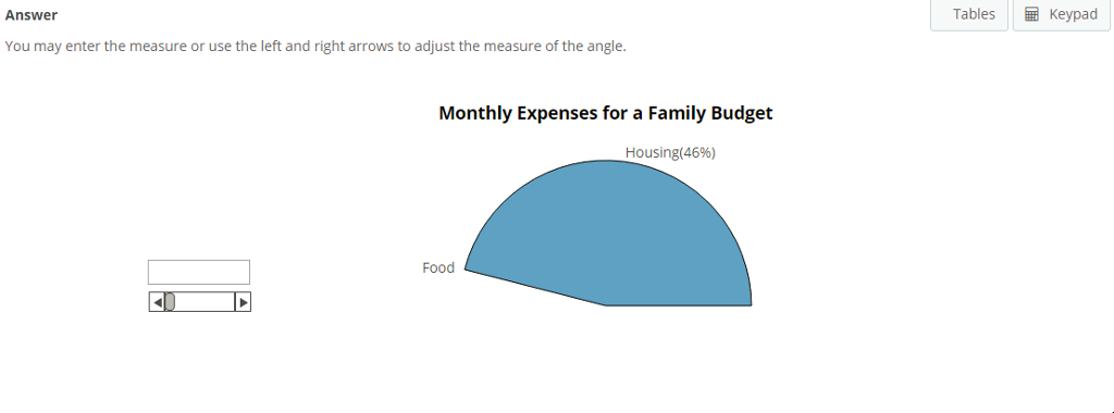 Solved Construct a circle graph that represents the | Chegg.com