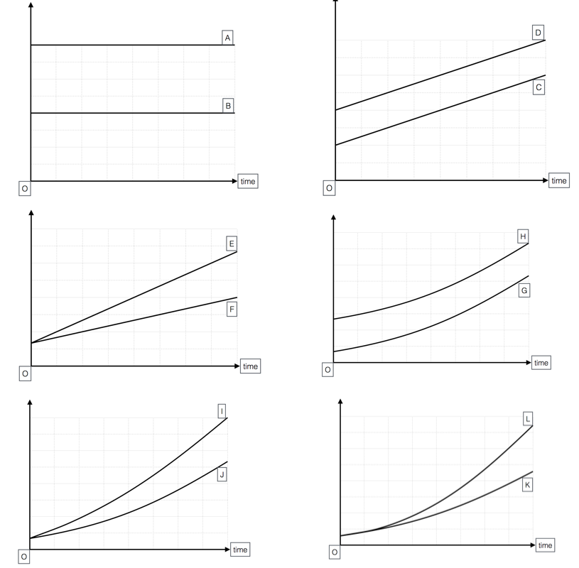 Constant Velocity Vs Time Graph