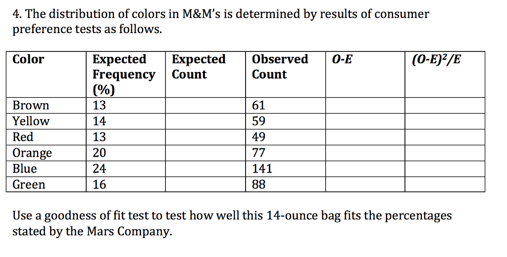 Solved The distribution of colors in M&M's is determined by