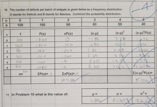 Solved 10 The Number Of Defects Per Batch Of Widgets Is 