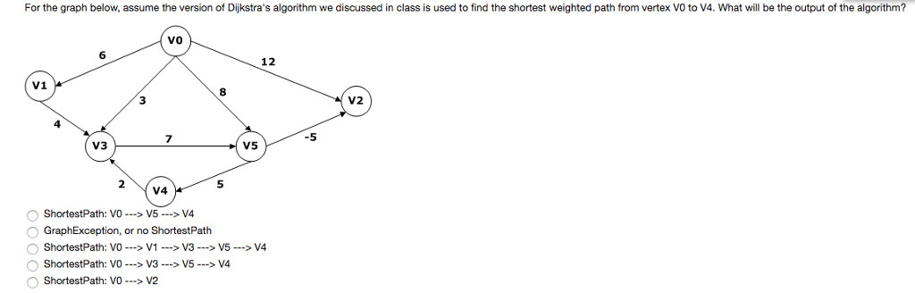 Solved For the graph below, assume the version of Dijkstra's | Chegg.com