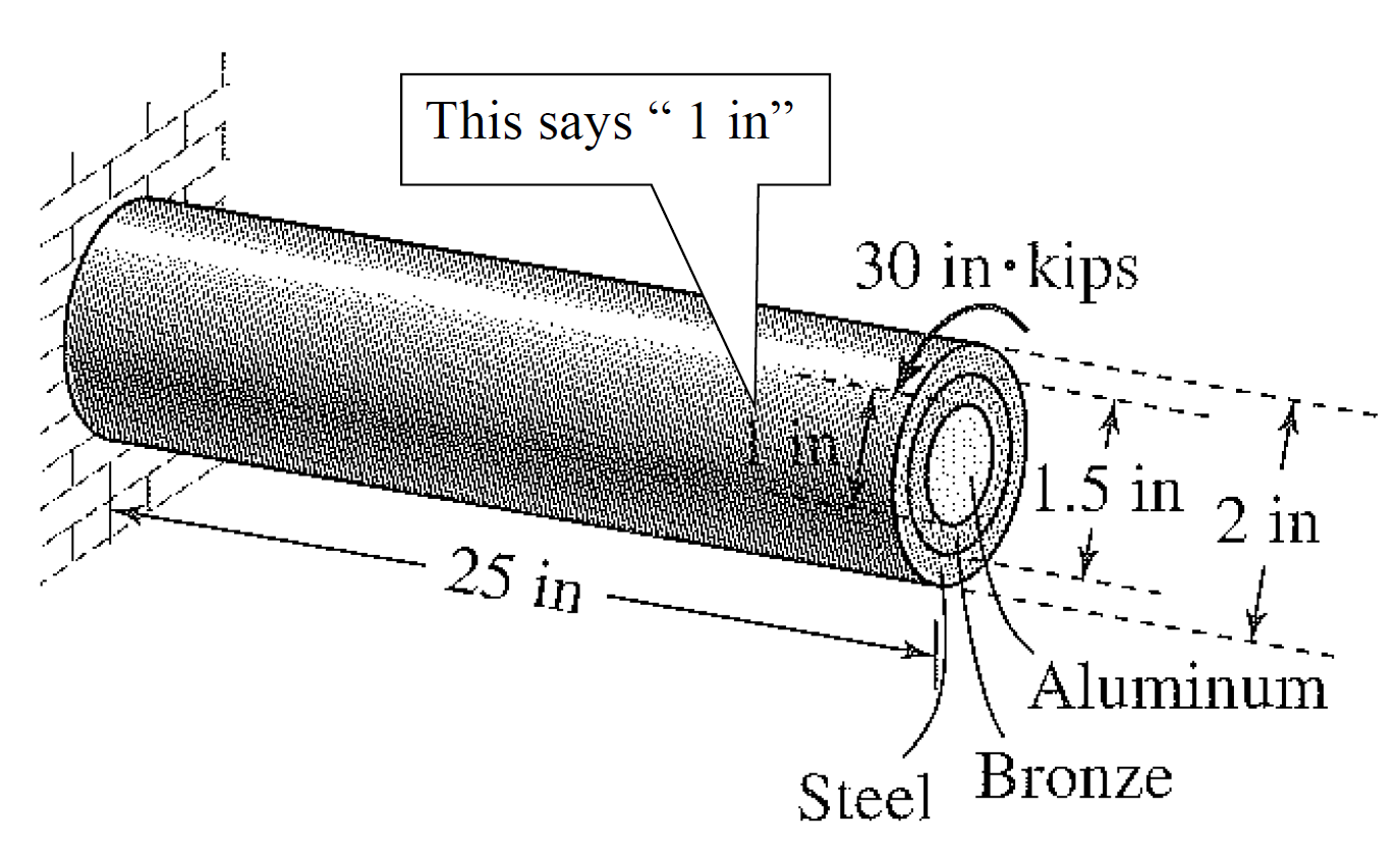 Solved The composite shaft is formed by bonding a solid