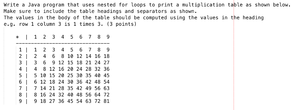 C Program To Print Multiplication Table From 1 To 10 Using Nested Loop