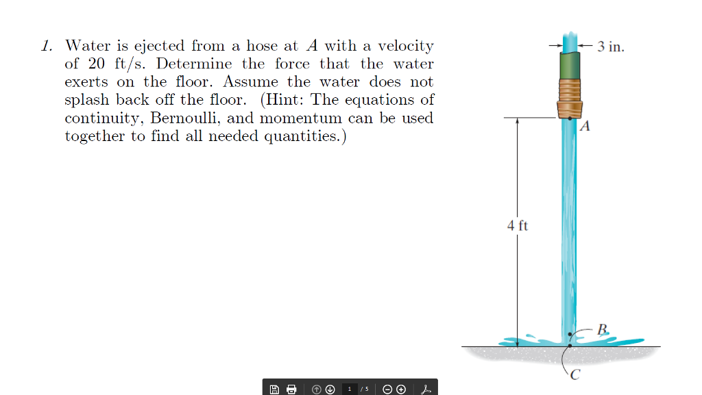 Solved 1. Water is ejected from a hose at A with a velocity