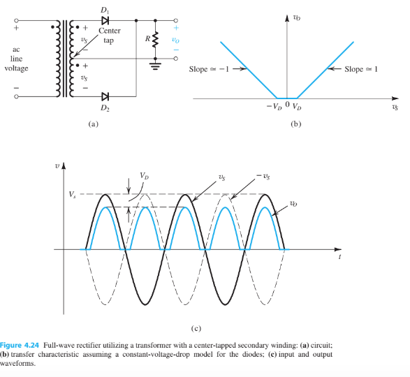 Solved D 4.73 It is required to design a full-wave rectifier | Chegg.com