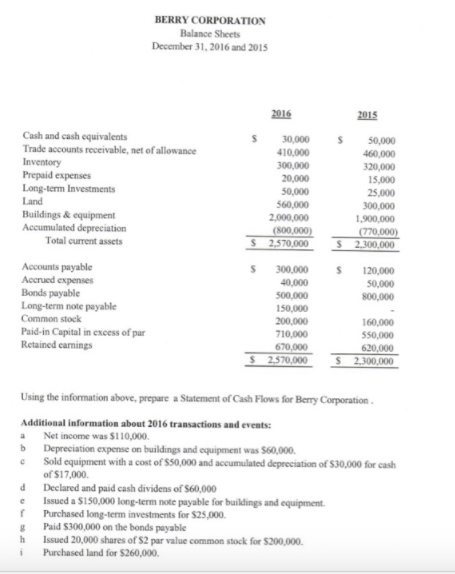 Solved BERRY CORPORATION Balance Sheets December 31,2016 And | Chegg.com