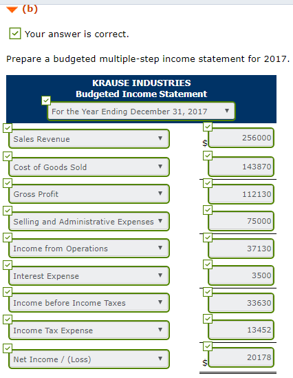 Solved Krause Industries' balance sheet at December 31, | Chegg.com