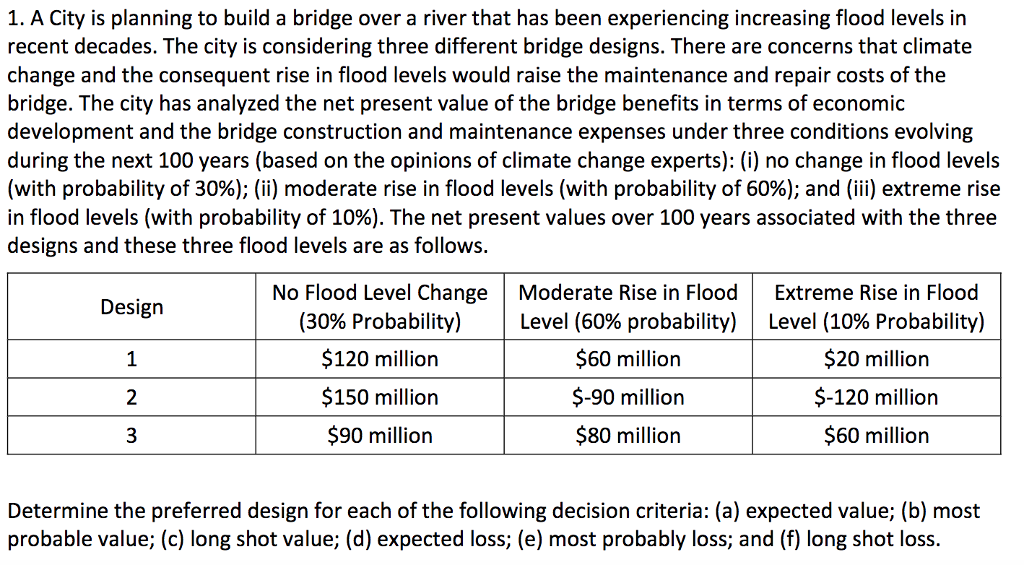1. A City is planning to build a bridge over a river | Chegg.com