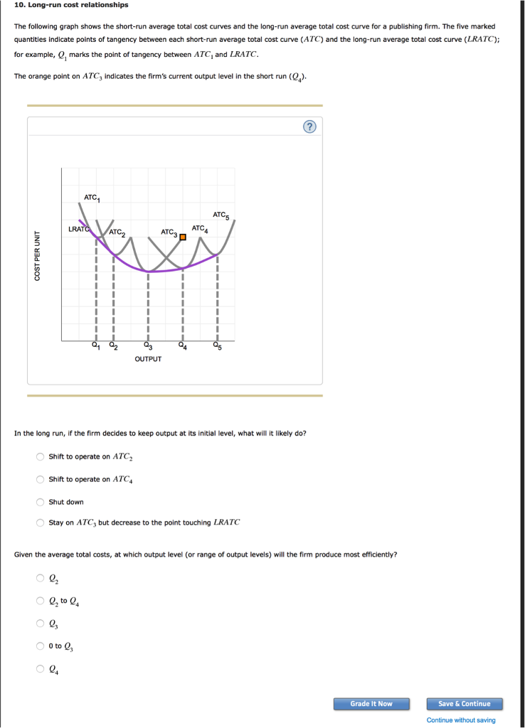 solved-the-following-graph-shows-the-short-run-average-total-chegg