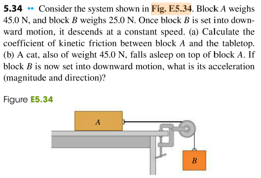 Solved 5.34 Consider The System Shown In Fig. E5.34. Block A | Chegg.com