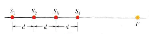 Solved The figure shows four isotropic point sources of | Chegg.com